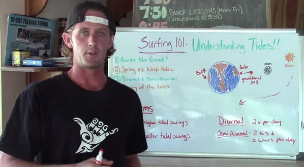 Reading tides - Surf Coaches